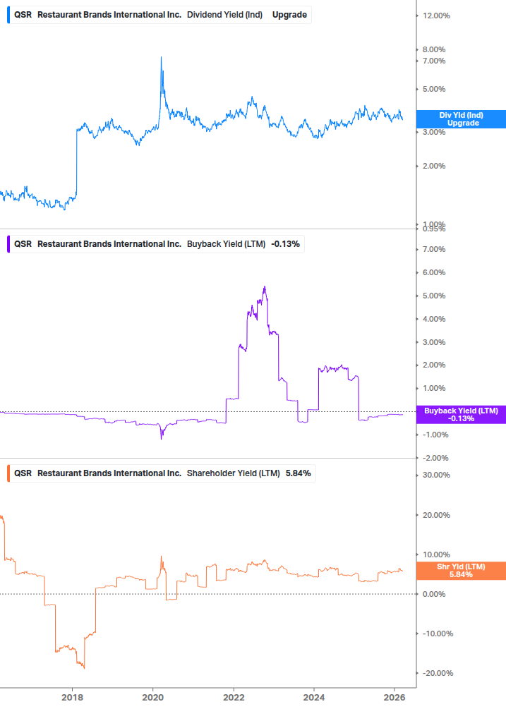 Shareholder Yield Chart