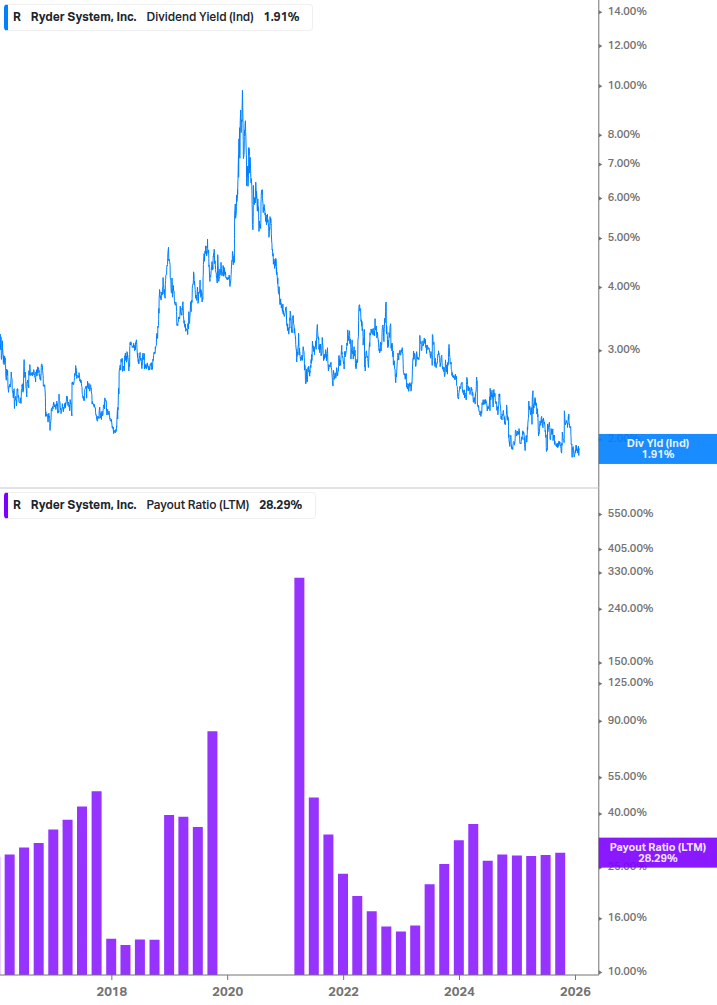 Dividend Safety Chart