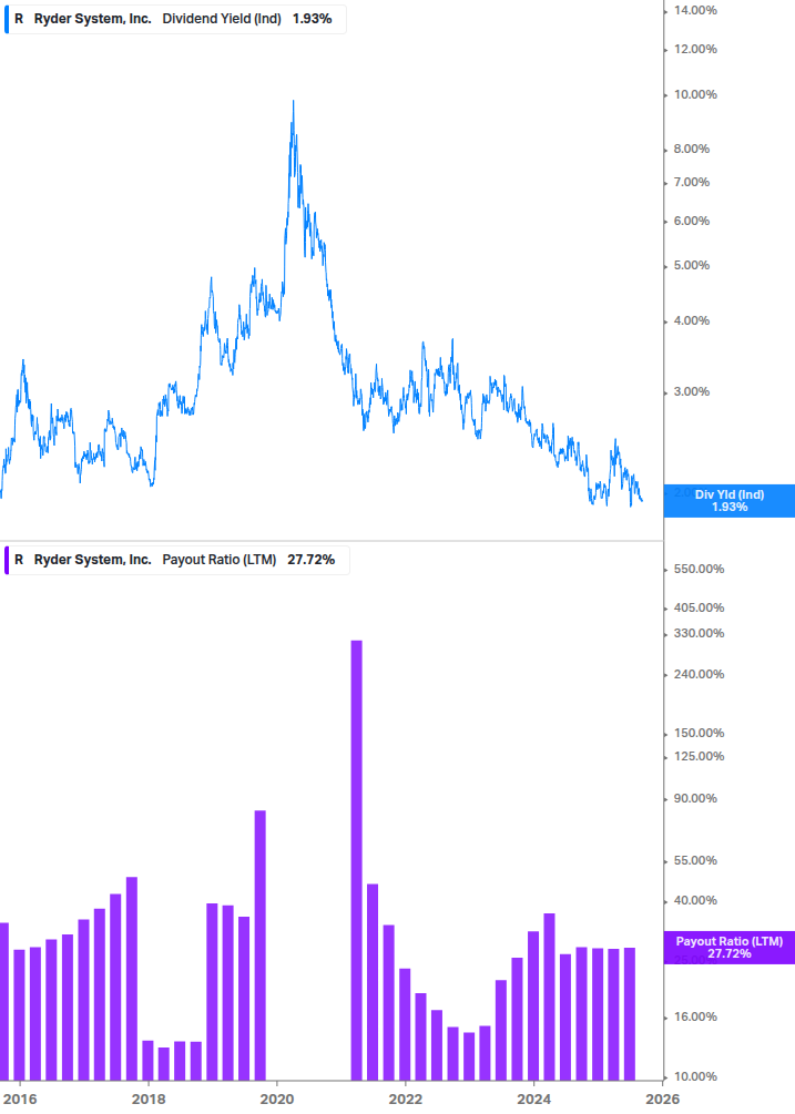 Dividend Safety Chart