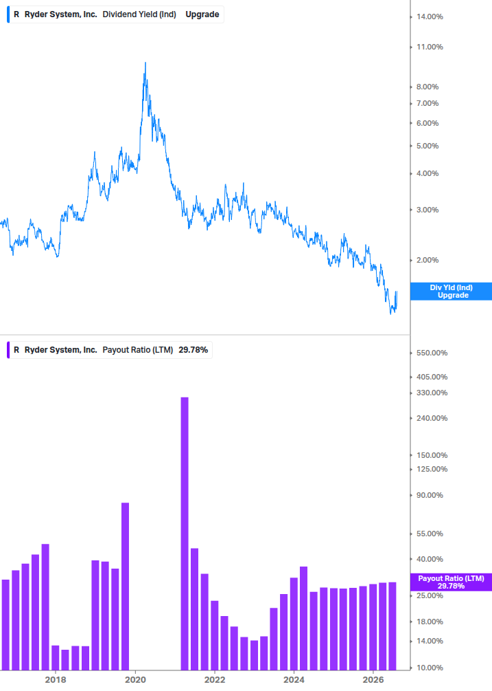 Dividend Safety Chart