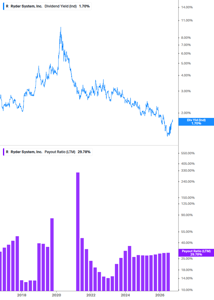 Dividend Safety Chart