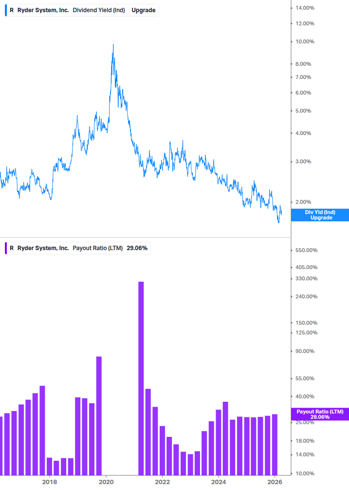 Dividend Safety Chart
