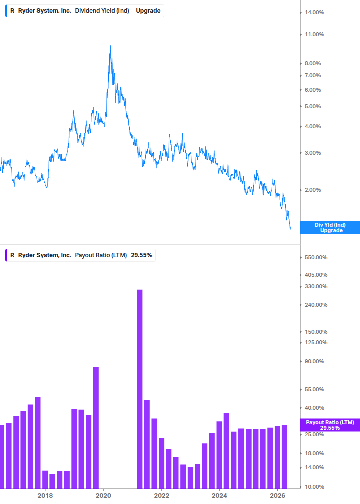 Dividend Safety Chart