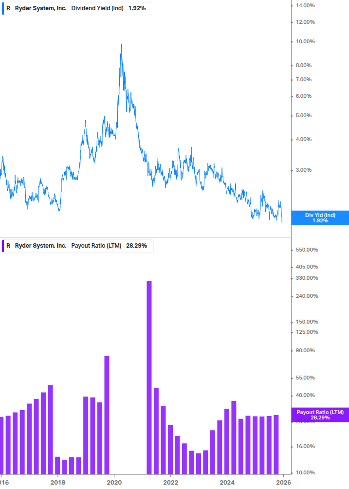 Dividend Safety Chart