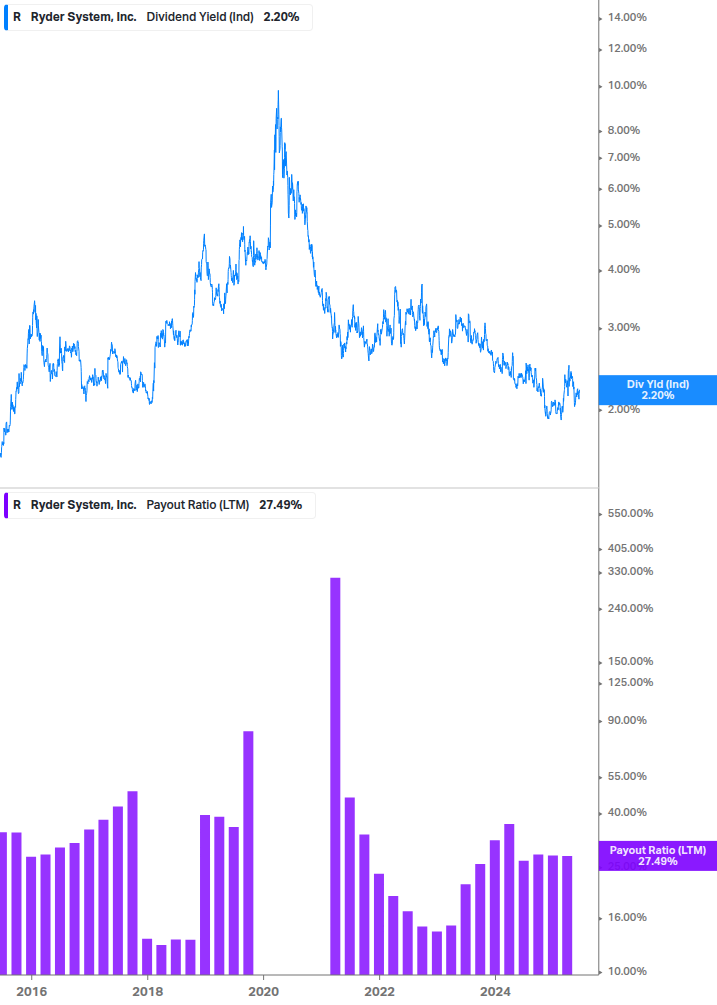 Dividend Safety Chart