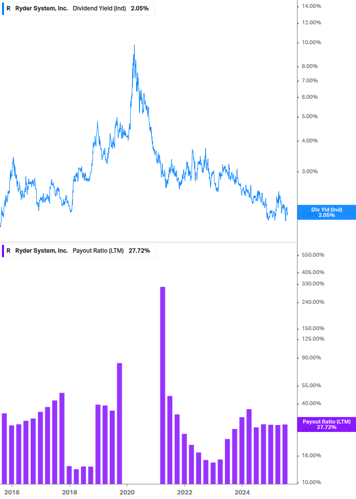 Dividend Safety Chart