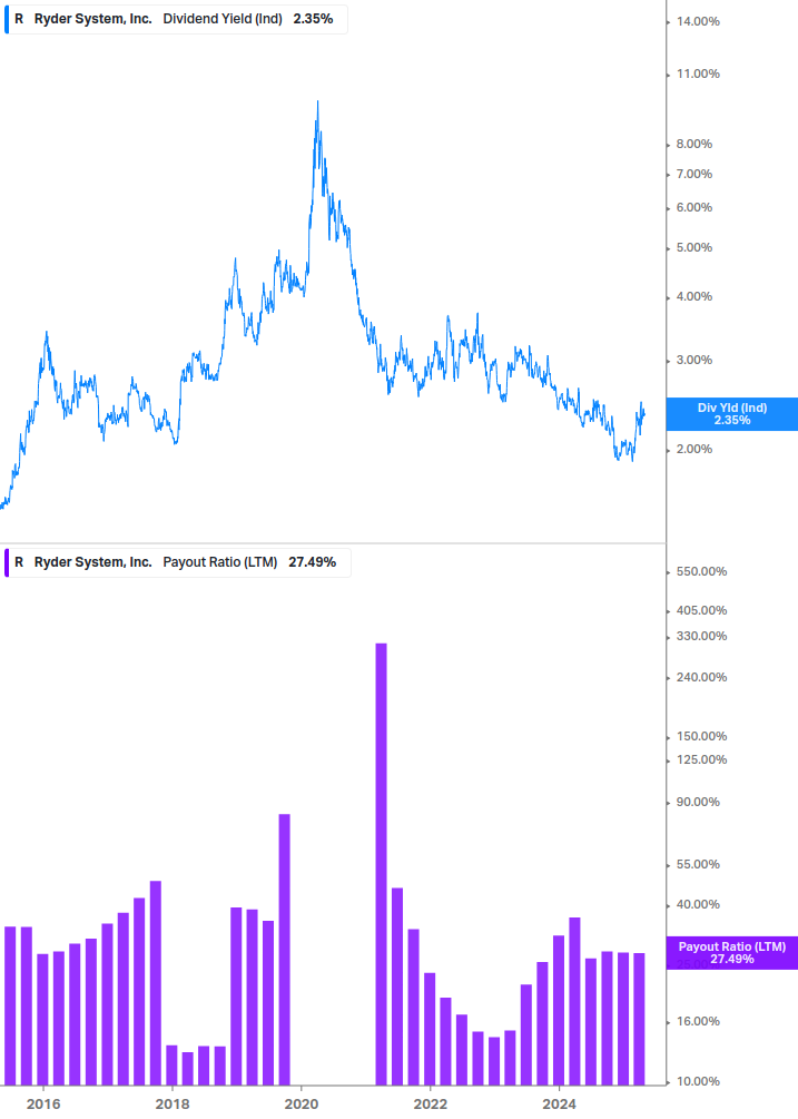 Dividend Safety Chart