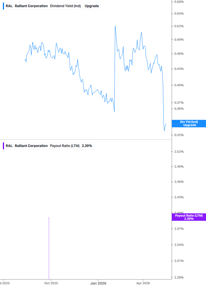 Dividend Safety Chart