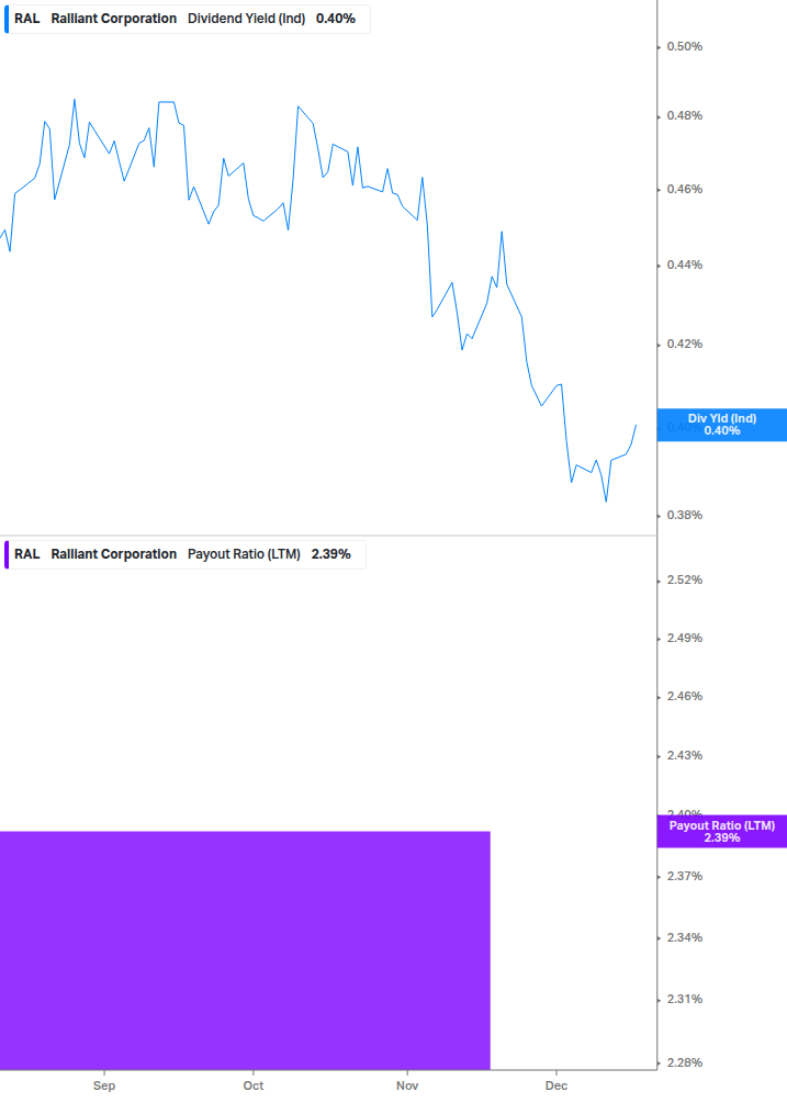 Dividend Safety Chart