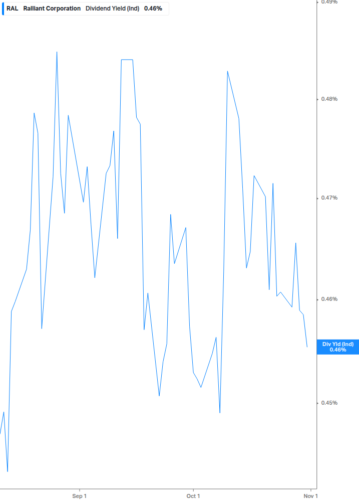 Dividend Safety Chart