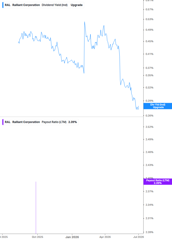 Dividend Safety Chart