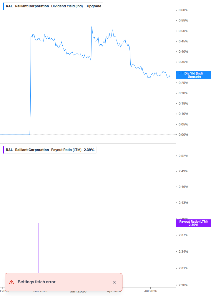 Dividend Safety Chart