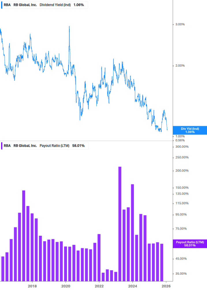 Dividend Safety Chart