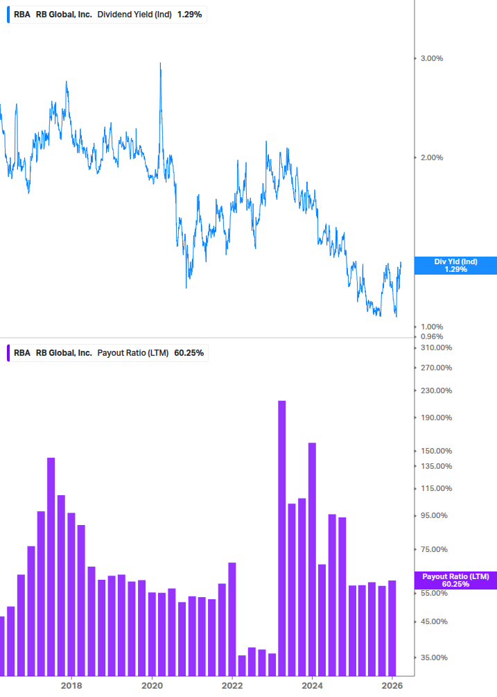 Dividend Safety Chart