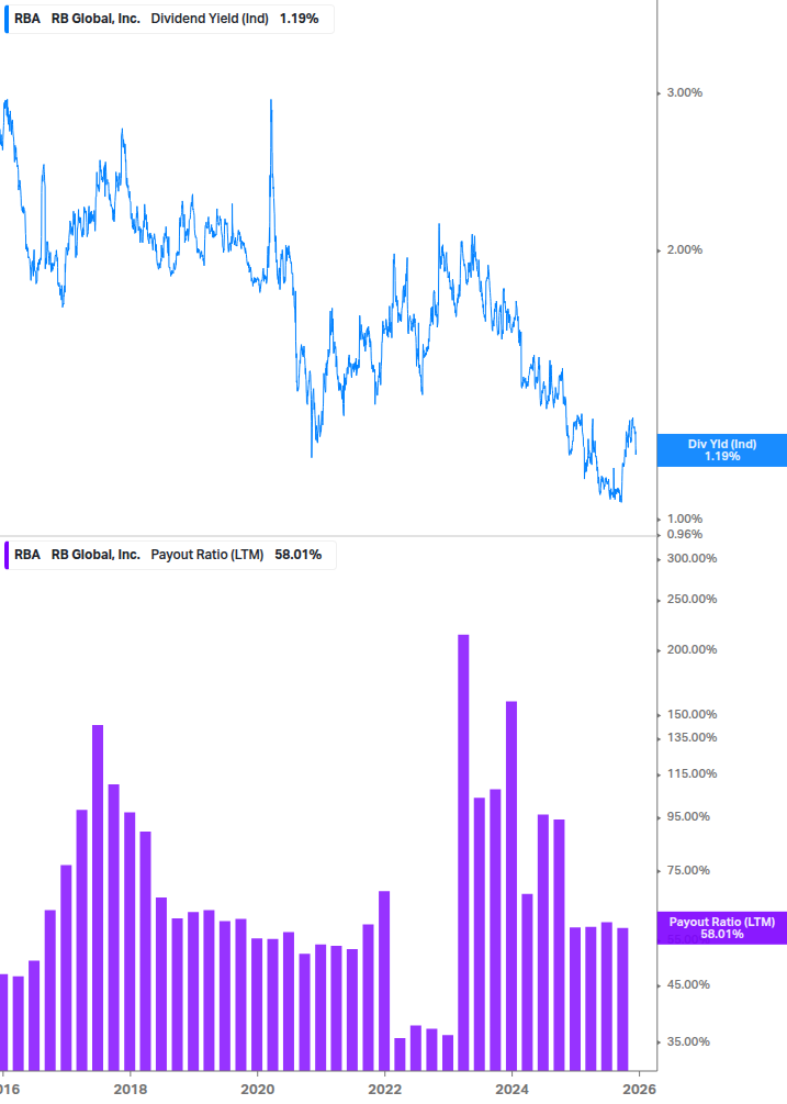 Dividend Safety Chart