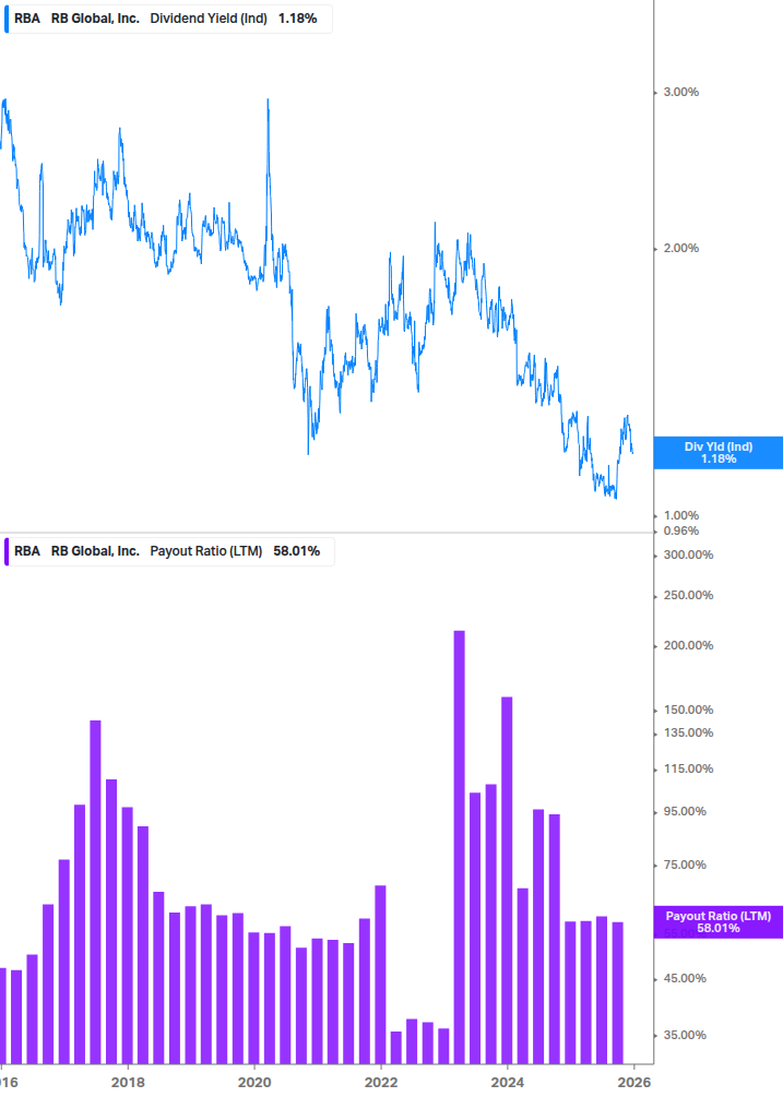 Dividend Safety Chart