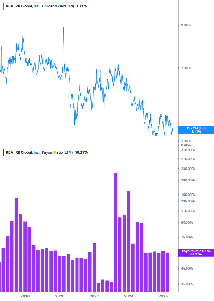Dividend Safety Chart