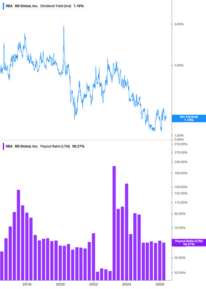 Dividend Safety Chart