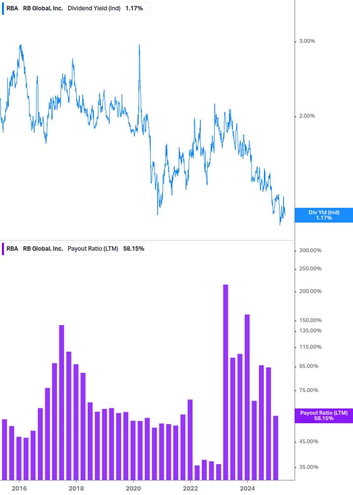 Dividend Safety Chart