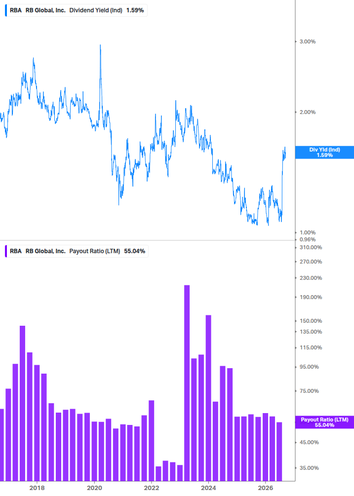 Dividend Safety Chart
