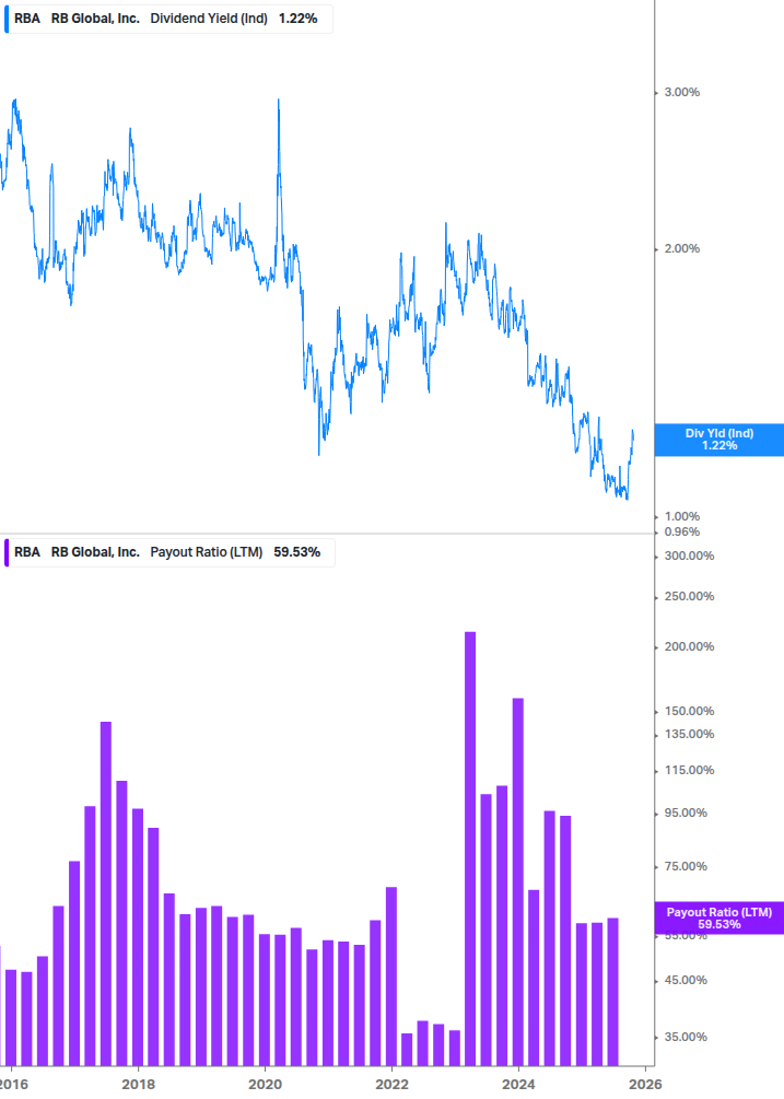 Dividend Safety Chart