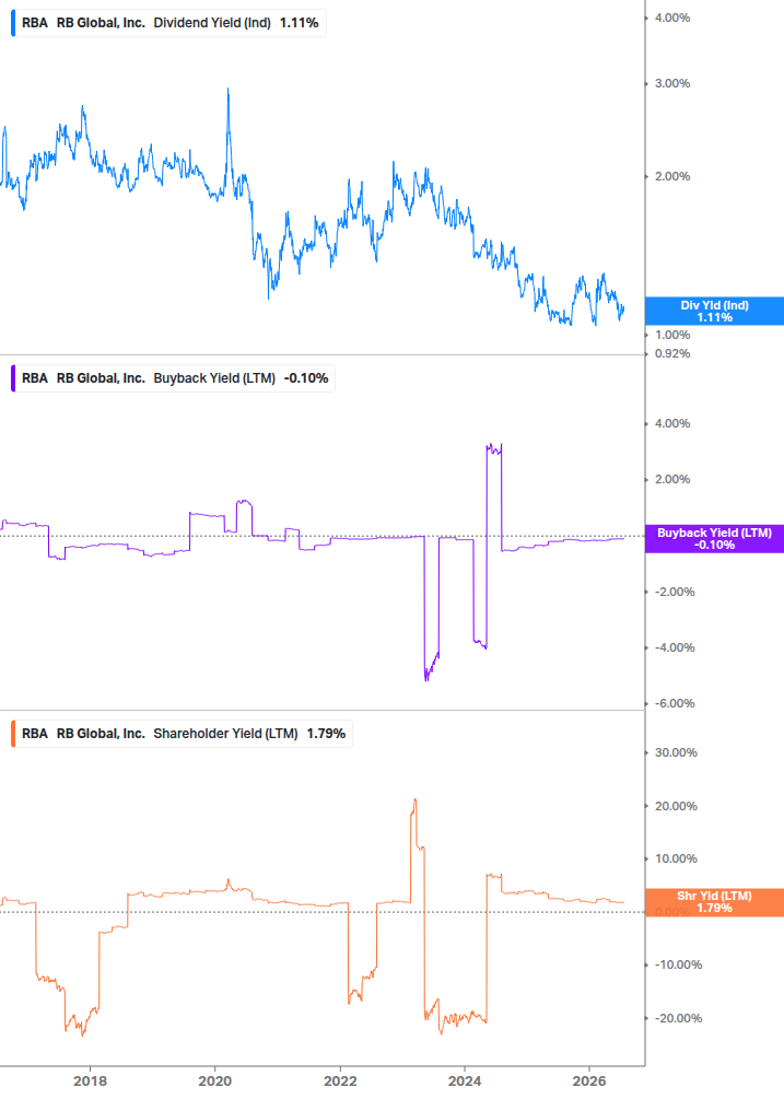 Shareholder Yield Chart