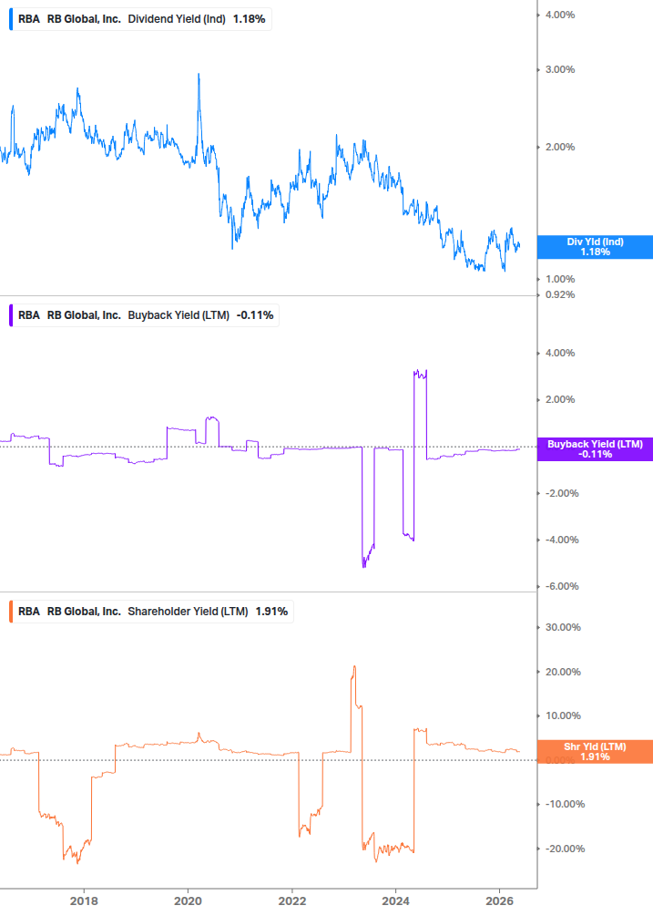 Shareholder Yield Chart