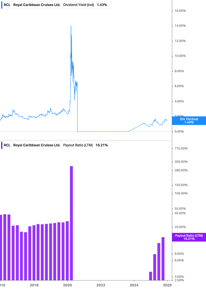 Dividend Safety Chart