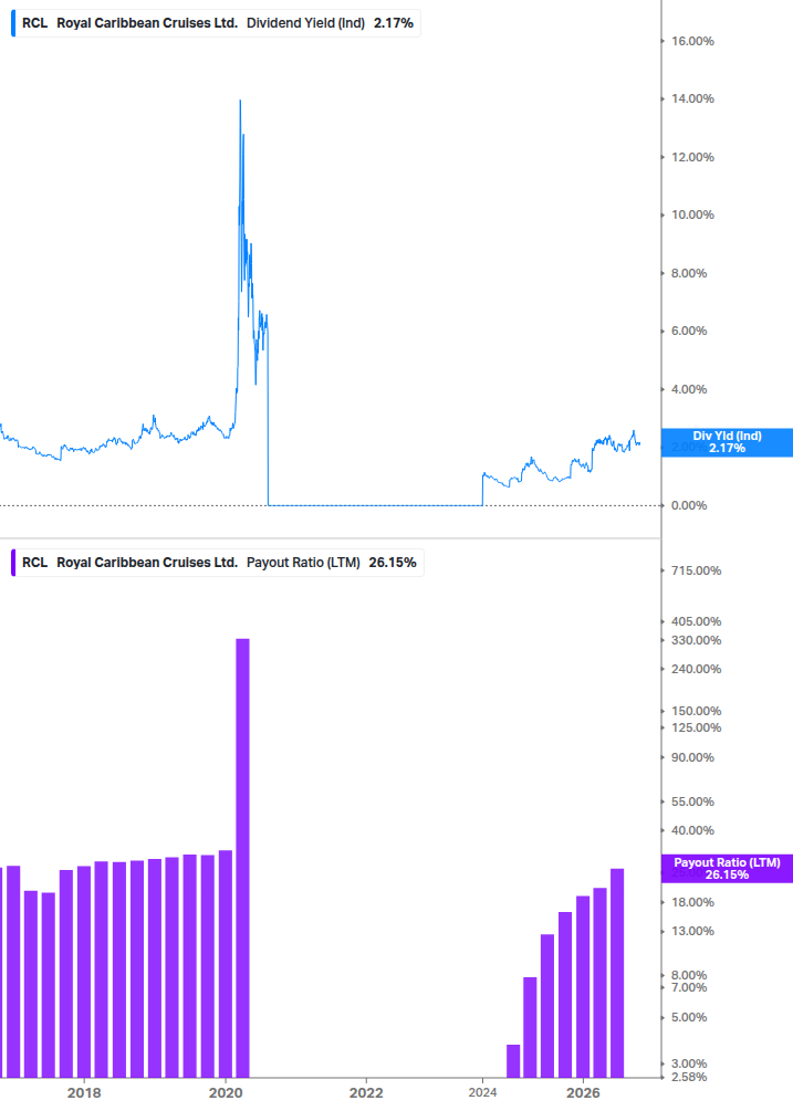 Dividend Safety Chart