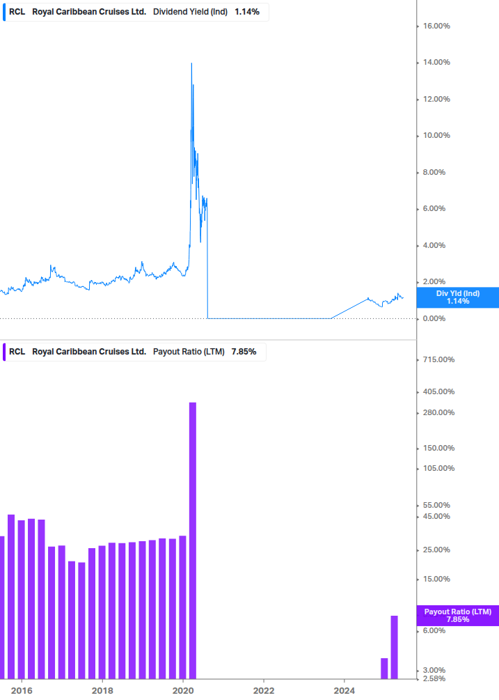 Dividend Safety Chart