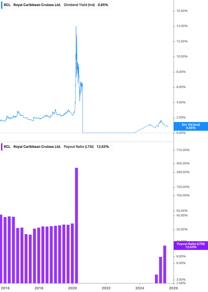 Dividend Safety Chart