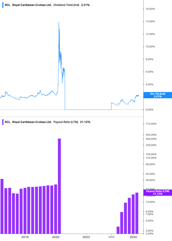 Dividend Safety Chart