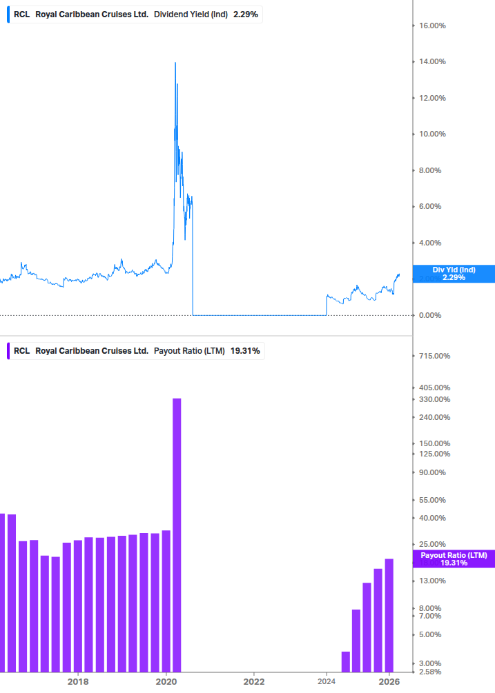 Dividend Safety Chart