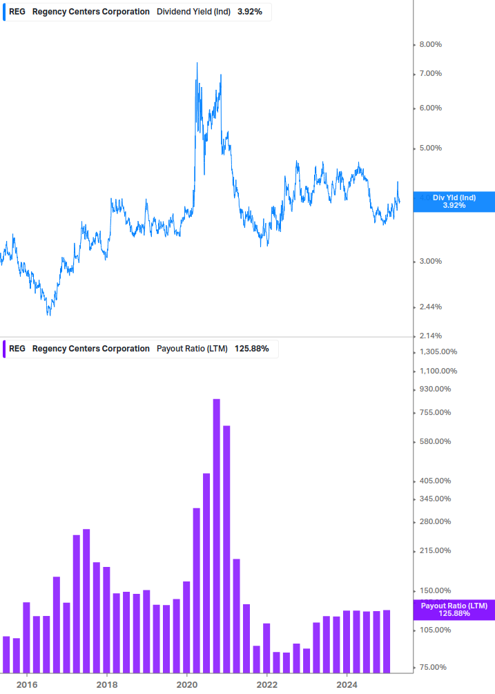 Dividend Safety Chart