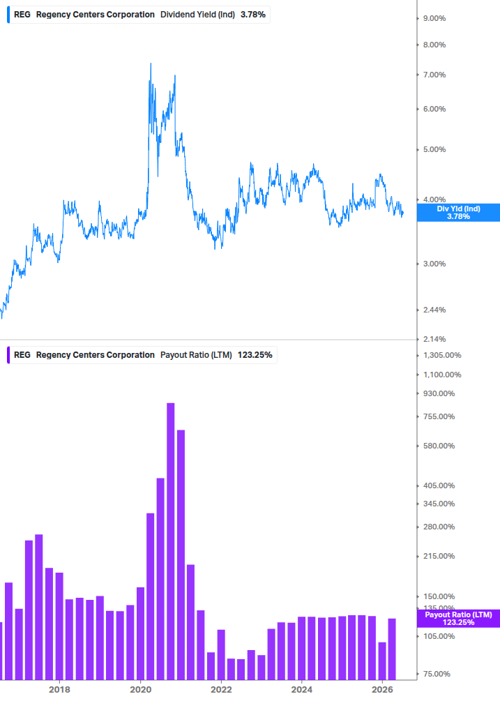 Dividend Safety Chart