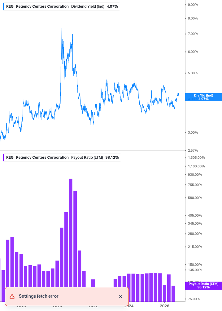 Dividend Safety Chart