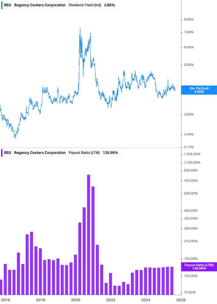 Dividend Safety Chart