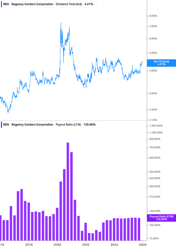 Dividend Safety Chart