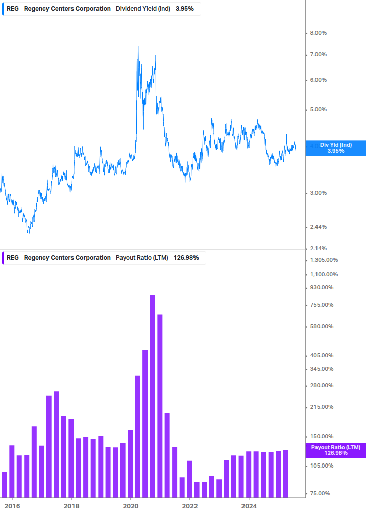 Dividend Safety Chart
