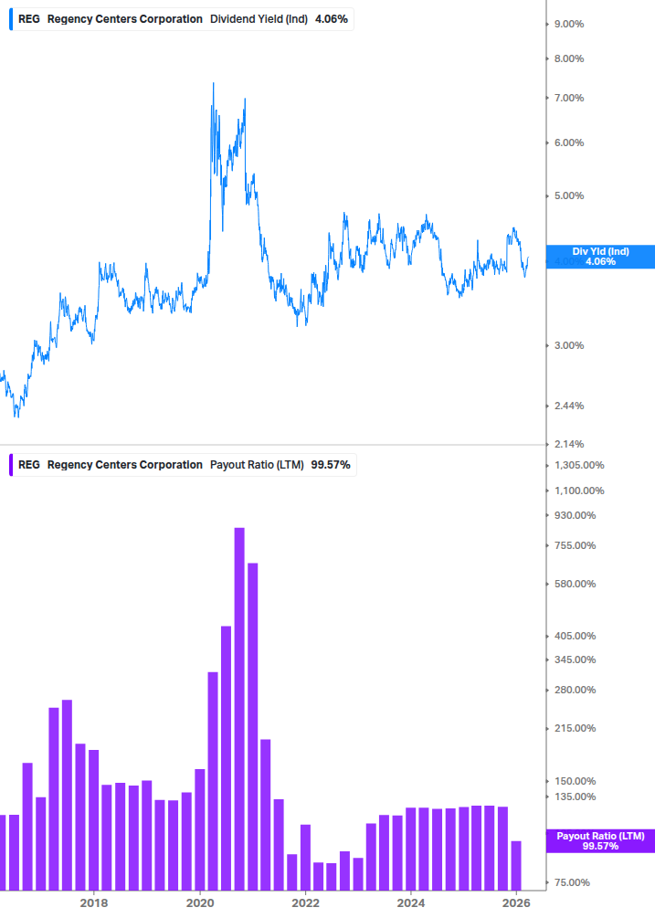 Dividend Safety Chart