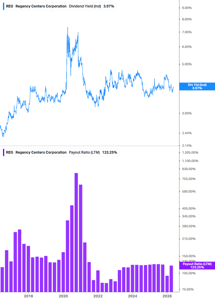 Dividend Safety Chart