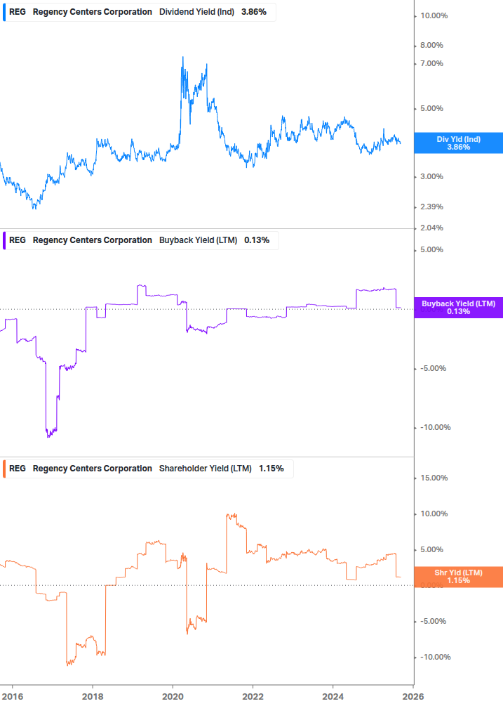 Shareholder Yield Chart