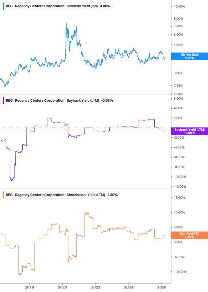 Shareholder Yield Chart