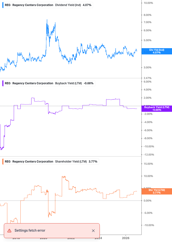 Shareholder Yield Chart