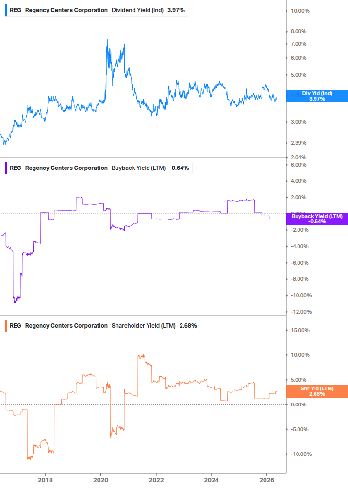 Shareholder Yield Chart