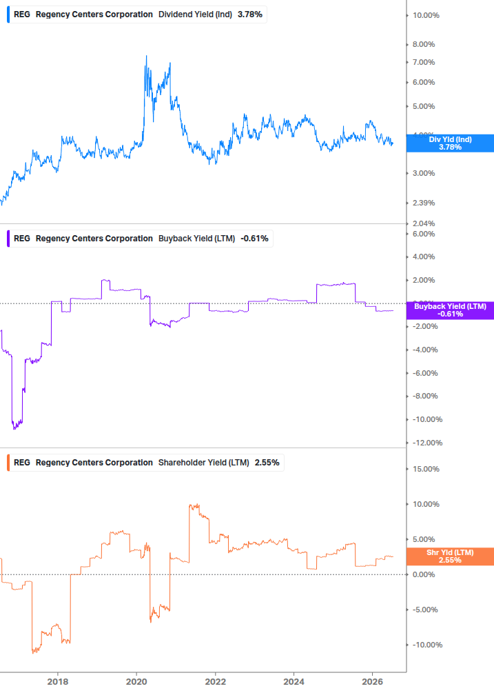 Shareholder Yield Chart