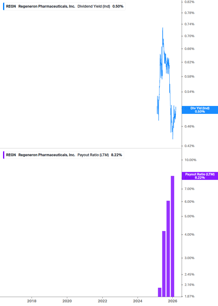 Dividend Safety Chart