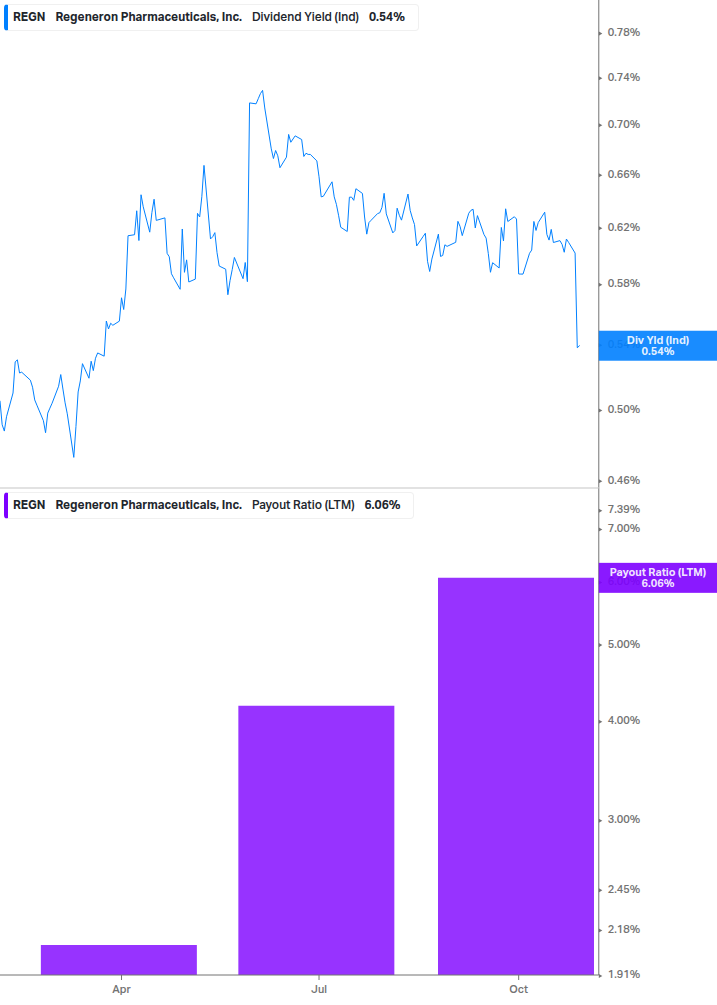 Dividend Safety Chart