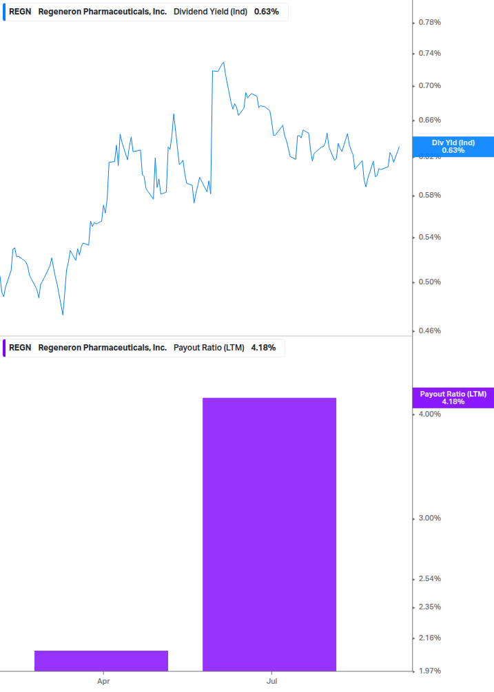 Dividend Safety Chart