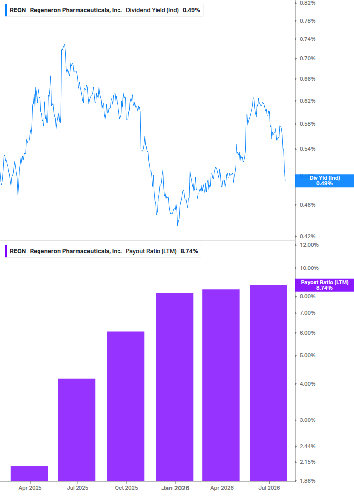 Dividend Safety Chart